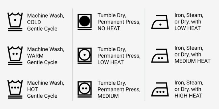 What Do the Cleaning Symbols Mean on Clothing? Laundry Labels Decoded