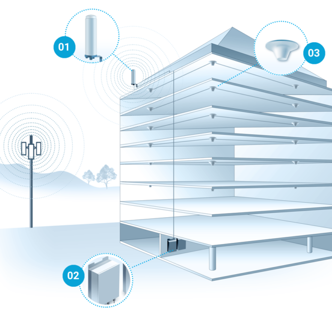 Cell Phone Signal Boosters for Metal Buildings: Best Solutions Compared