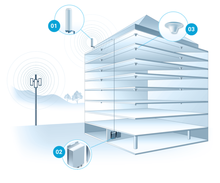 Cell Phone Signal Boosters for Metal Buildings: Best Solutions Compared