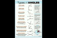 What Do You Call a Destroyed Angle? Geometry Terms Explained