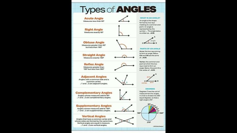 What Do You Call a Destroyed Angle? Geometry Terms Explained
