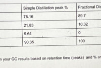 What Do High GC Peaks of 6000 Mean? Lab Results Explained Clearly