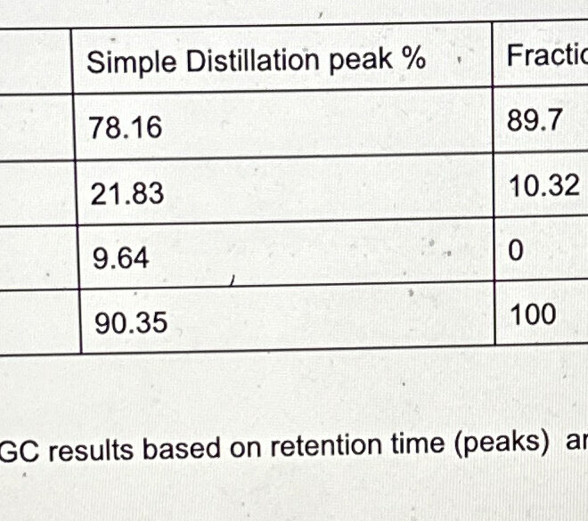 What Do High GC Peaks of 6000 Mean? Lab Results Explained Clearly