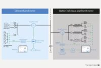 Electric Meters in Apartment Buildings: Individual vs Shared Metering