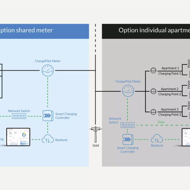 Electric Meters in Apartment Buildings: Individual vs Shared Metering