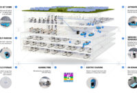 How Do They Get Cars Into Buildings? Parking Design Explained