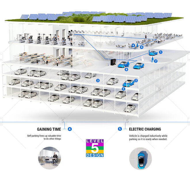 How Do They Get Cars Into Buildings? Parking Design Explained