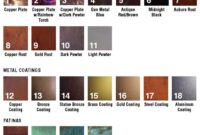Sheet Metal Colors for Buildings: Popular Finishes and Coatings