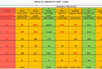 What Do the Numbers in Oil Mean? Viscosity Ratings Explained Simply