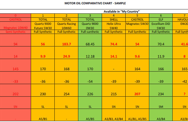 What Do the Numbers in Oil Mean? Viscosity Ratings Explained Simply