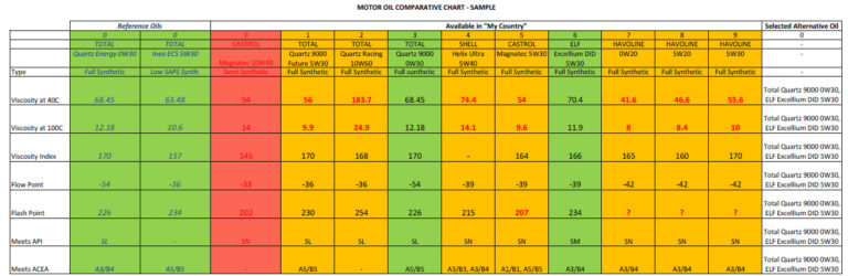 What Do Oil Numbers Mean? Viscosity Ratings Explained Clearly