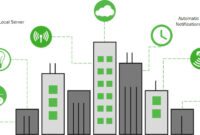 Power over Ethernet Applications in Smart Buildings Explained