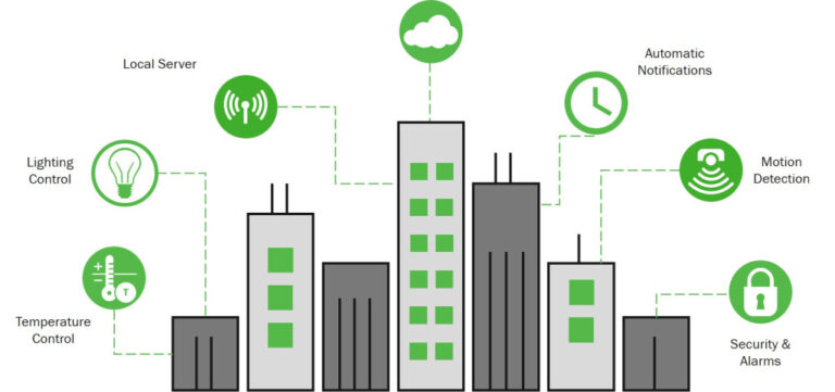 Power over Ethernet Applications in Smart Buildings Explained