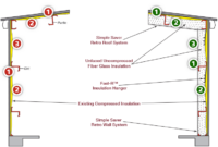 Roll Insulation for Metal Buildings: Installation and R-Value Guide