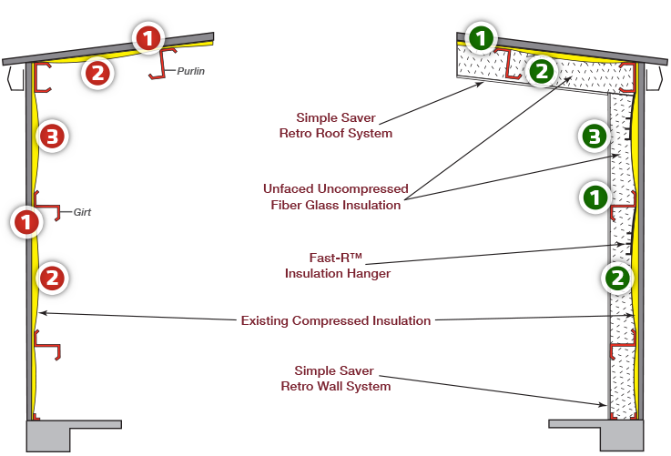 Roll Insulation for Metal Buildings: Installation and R-Value Guide