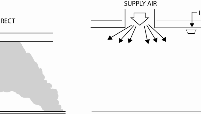 Commercial Building Smoke Detectors: Testing Maintenance and Compliance