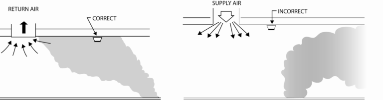 Commercial Building Smoke Detectors: Testing Maintenance and Compliance