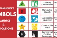 What Do Multiple Letters on a Fire Extinguisher Label Indicate? Safety Ratings Explained