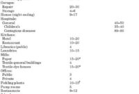 Fresh Air Requirements for Commercial Buildings: Ventilation Standards