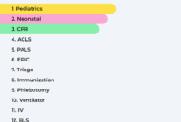 What Do Pediatric Nurses Do? Daily Duties Skills and Career Path