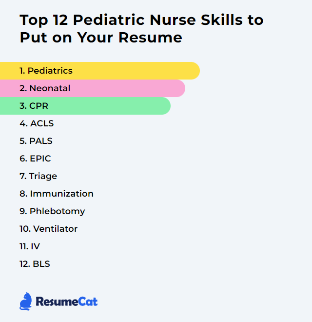 What Do Pediatric Nurses Do? Daily Duties Skills and Career Path