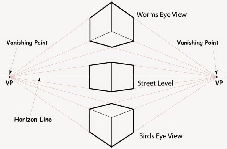 How to Draw a Building in Two-Point Perspective: Step-by-Step Guide
