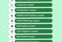 What Do Civil Lawyers Do? Legal Services and Case Types Explained