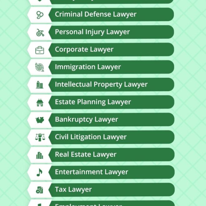 What Do Civil Lawyers Do? Legal Services and Case Types Explained