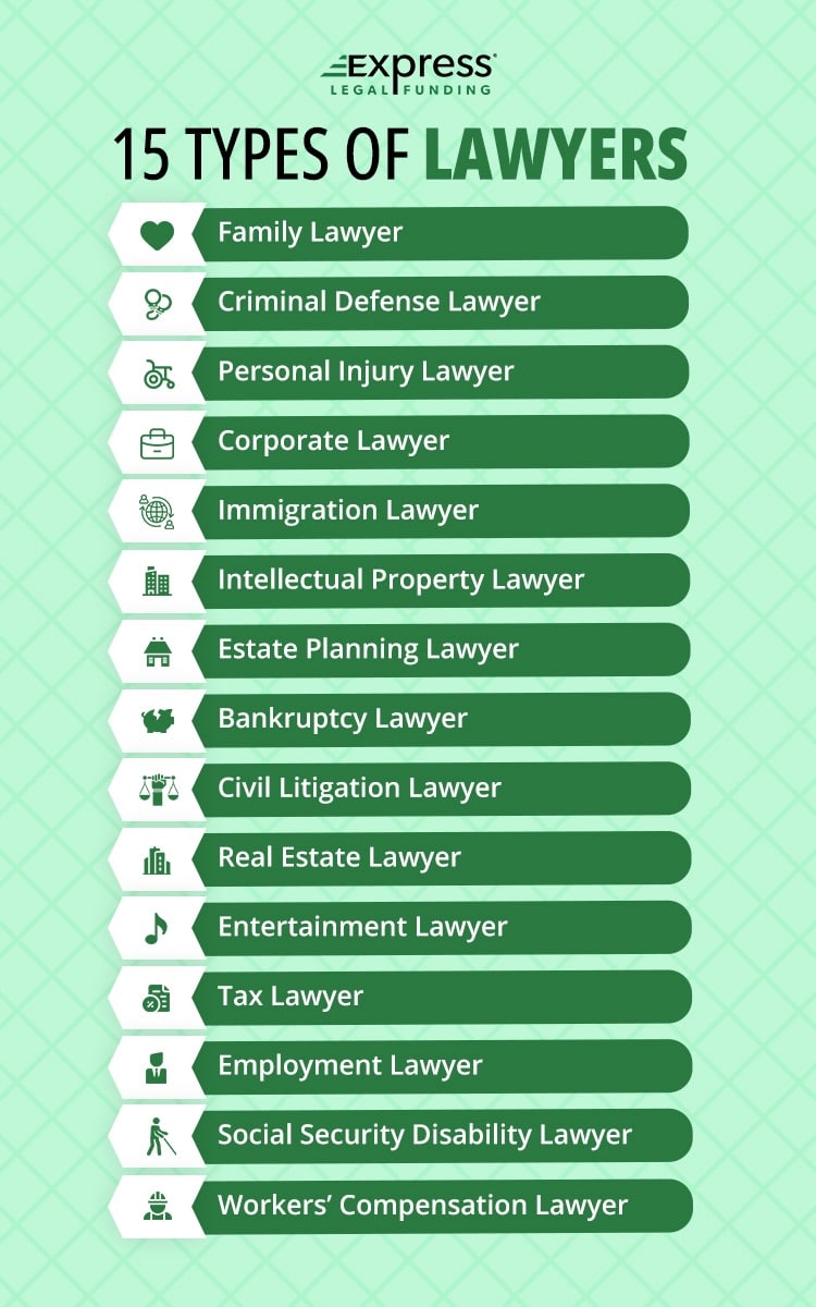 What Do Civil Lawyers Do? Legal Services and Case Types Explained