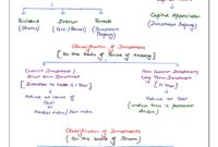 What Investment Accounts Should Beginners Know?