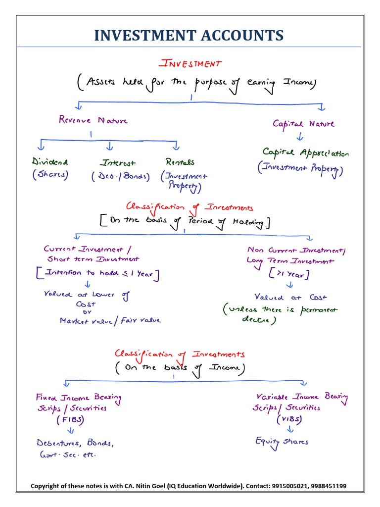 What Investment Accounts Should Beginners Know?