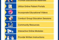Are Providers Responsible for Patient Education?