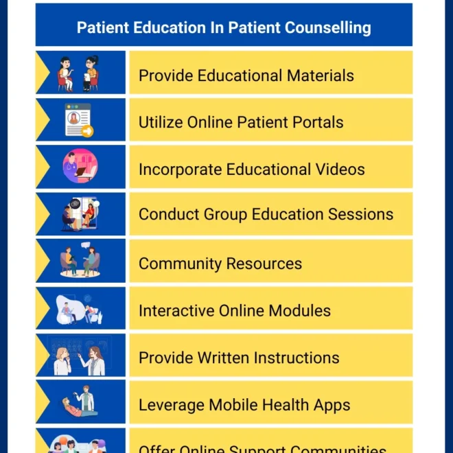 Are Providers Responsible for Patient Education?