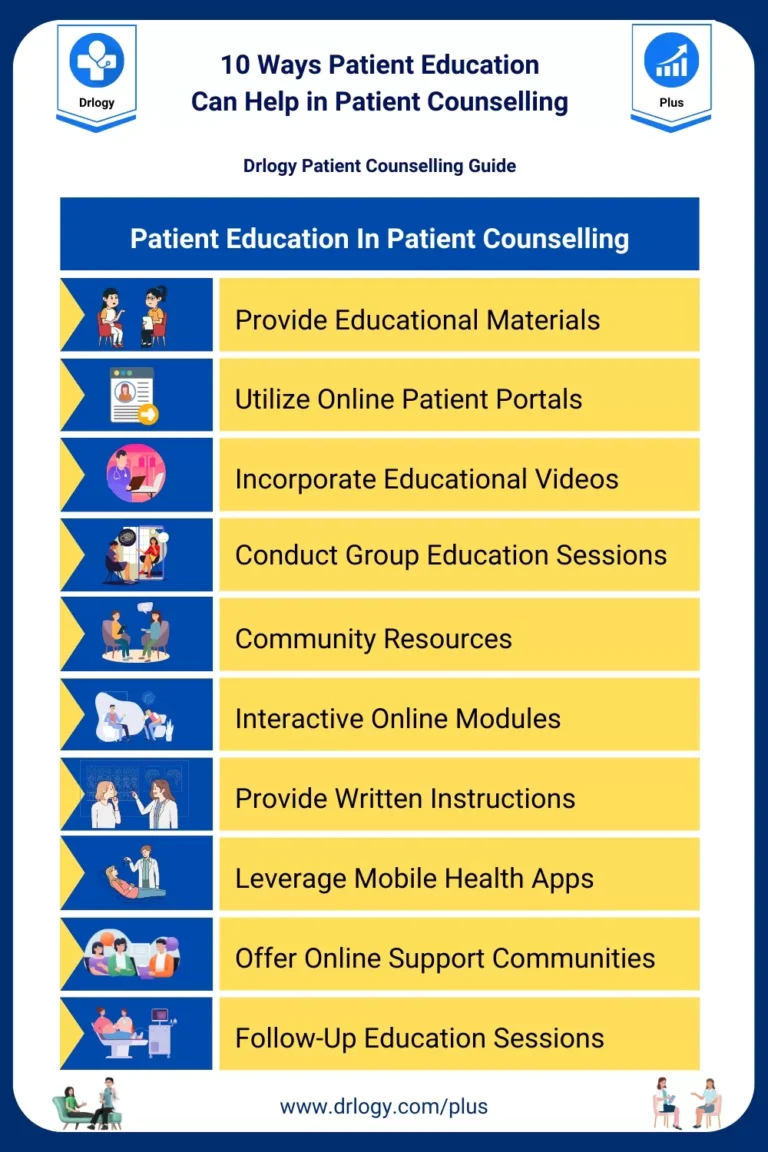 Are Providers Responsible for Patient Education?