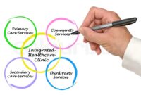What Is a Fully Integrated Healthcare Provider?