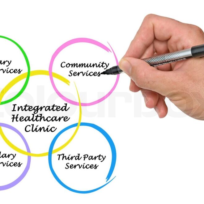What Is a Fully Integrated Healthcare Provider?
