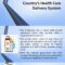 How Government Programs Provide Healthcare to the Poor