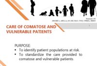 How to Care for Confused or Vulnerable Patients