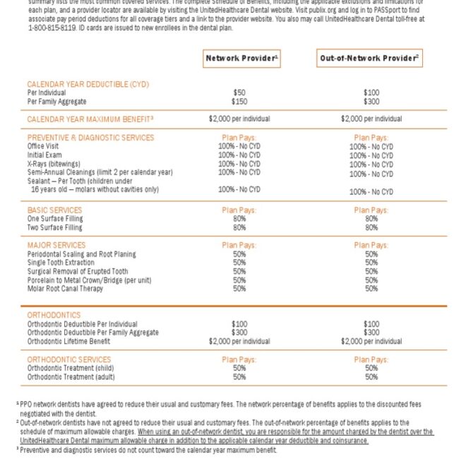Who Provides Dental Add-Ons for UnitedHealthcare Plans?