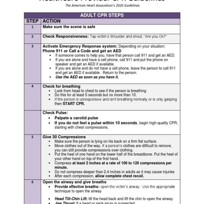 How to Perform CPR for Healthcare Providers (Step-by-Step)