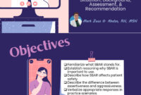 Will SBAR Improve Communication Between Healthcare Providers?