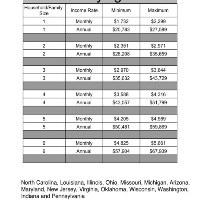 Does the ACA Cover Low-Income Families Fully?