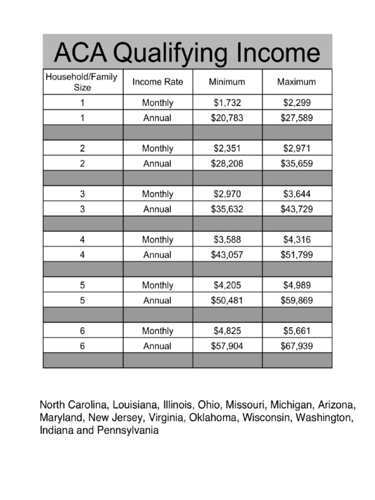 Does the ACA Cover Low-Income Families Fully?