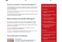 What Is CCM Certification in Healthcare?