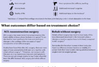 How to Compare Healthcare Provider Outcomes