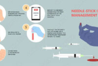 Needle Stick Injuries: What Healthcare Workers Must Do Immediately