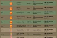 How Much Do Marines Get Paid? Full Salary Breakdown by Rank