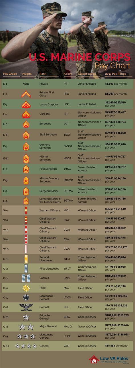 How Much Do Marines Get Paid? Full Salary Breakdown by Rank