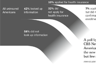 Can Healthcare Providers Bill Uninsured Patients? The Truth Will Shock You