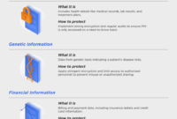 What Federal Standards Protect Patient Data in Healthcare?